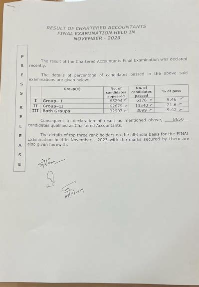 icai final result nov 2023|ICAI CA Final, Inter November 2023 Results declared on .